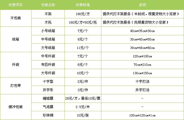 淄川区到珠山物流专线